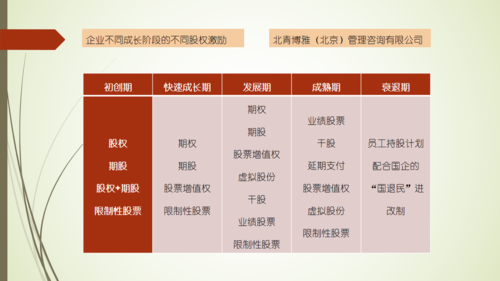 股权退出方式有哪些？股权项目推出方式-图2