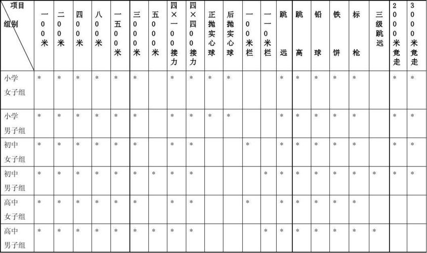 田径比赛包括哪些项目？项目类别调整报告-图2