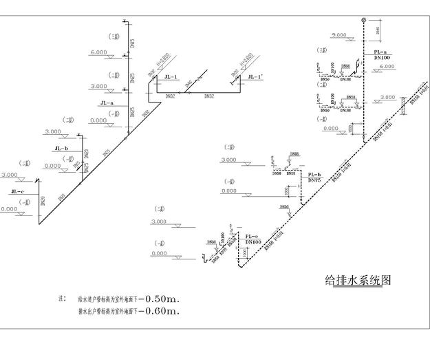 排水图纸w是什么？给排水ppp项目-图1