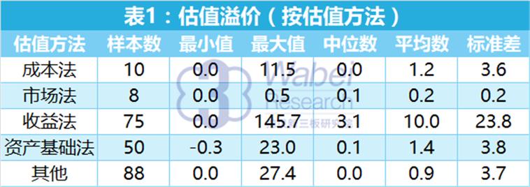 公司估值溢价怎么计算？项目估值  溢价-图1