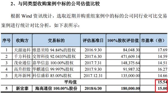 公司估值溢价怎么计算？项目估值  溢价-图3