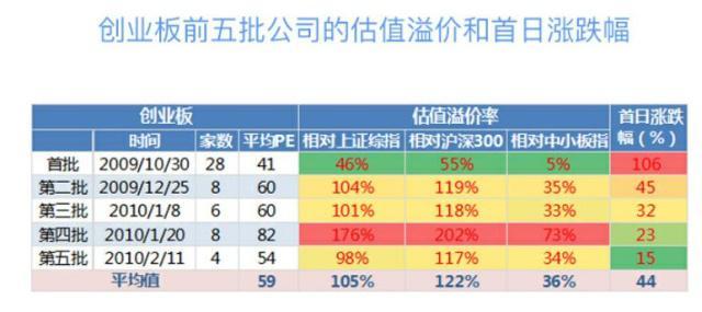 公司估值溢价怎么计算？项目估值  溢价-图2