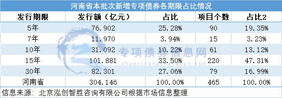 债券基金是国家的吗？国企项目收益债-图2