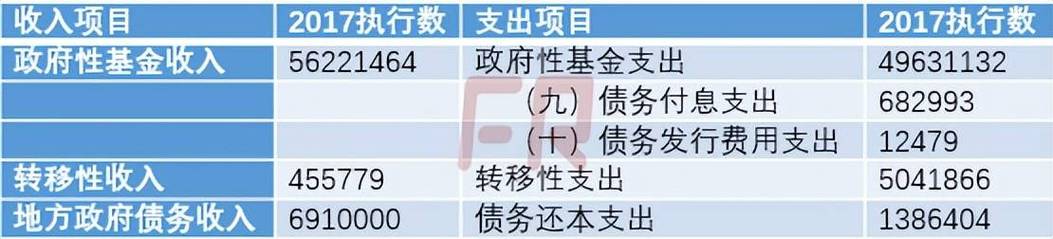 债券基金是国家的吗？国企项目收益债-图3