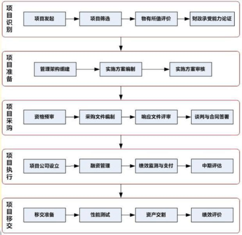 公路项目可研申报在那个网站？ppp项目申报程序-图2