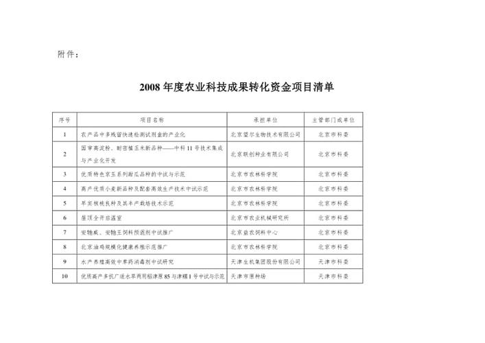 农业科技计划项目经费使用范围？科技项目资金使用-图2