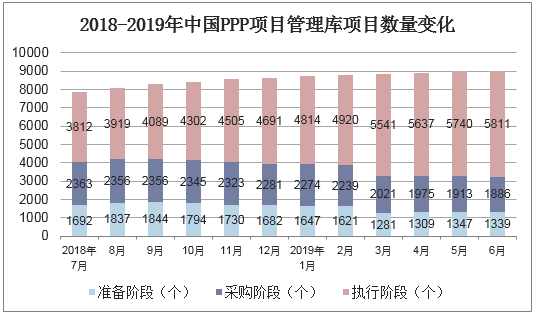 PPP项目入管理库后最迟好久开工？ppp项目发展规模-图3