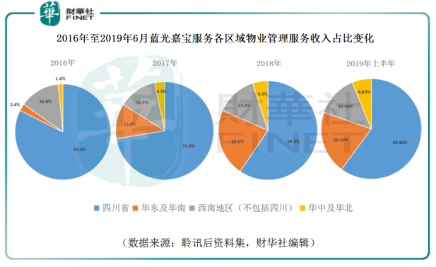 蓝光发展进入新三板后怎样交易？蓝光集团项目决策-图2