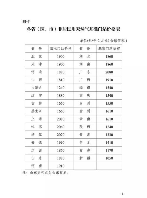 天然气是国家定价吗？政府项目计价方式-图2