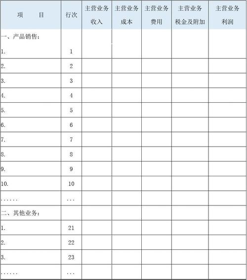 主营业务类别怎么填？工商主营项目类型-图2