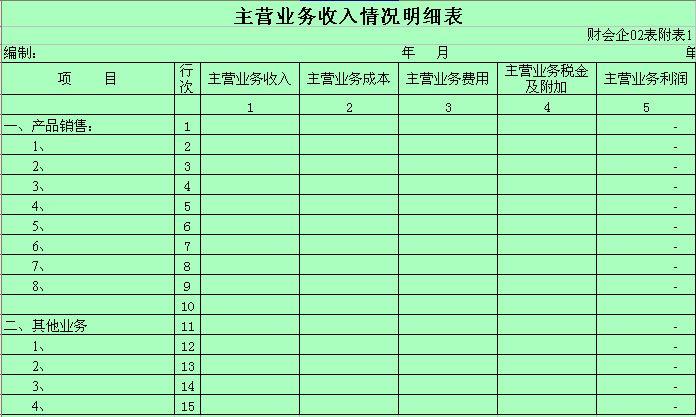 主营业务类别怎么填？工商主营项目类型-图1