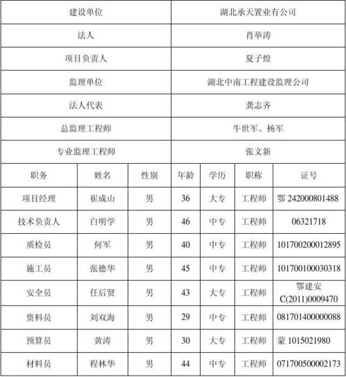 业主单位项目负责人任职要求？项目合作主任-图1