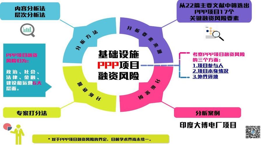 ppp属于什么定位？ppp项目汇率风险-图1