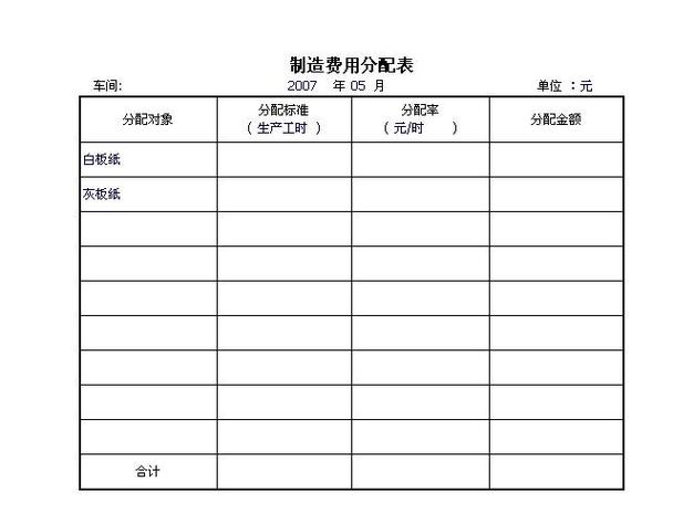 有谁知道制造费用的分配率是怎样算出来的，谢谢大家给点意见？科技项目费用分配-图2