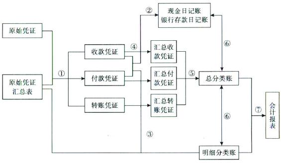 回购义务的账务处理？项目回购 账务处理-图2