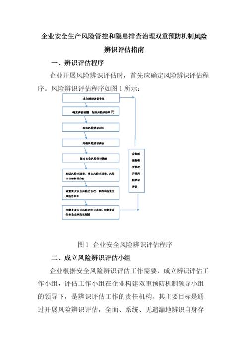 国家安全风险评估机制是什么？项目后评价机制-图3