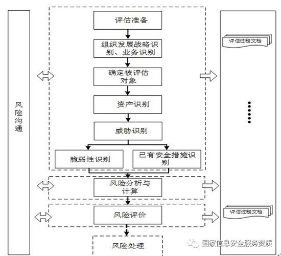 国家安全风险评估机制是什么？项目后评价机制-图1