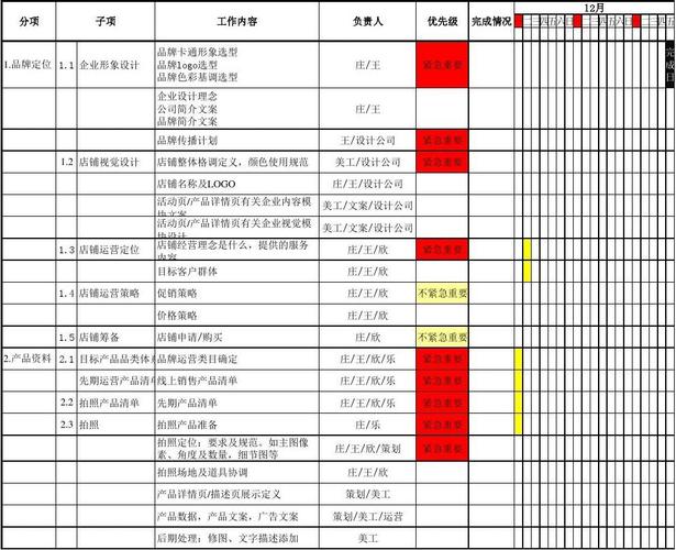 项目运营是什么？项目经营进展情况-图1