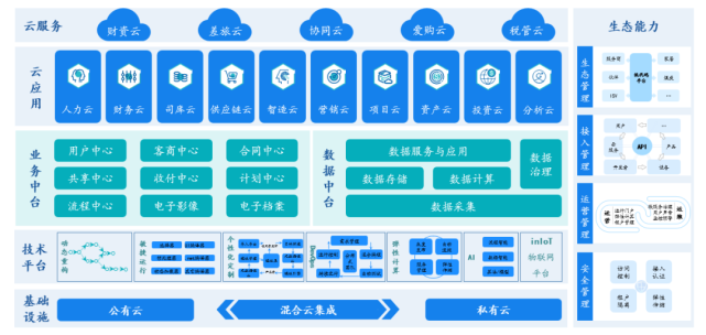 浪潮集团的子公司有哪些？浪潮软件 新项目-图1