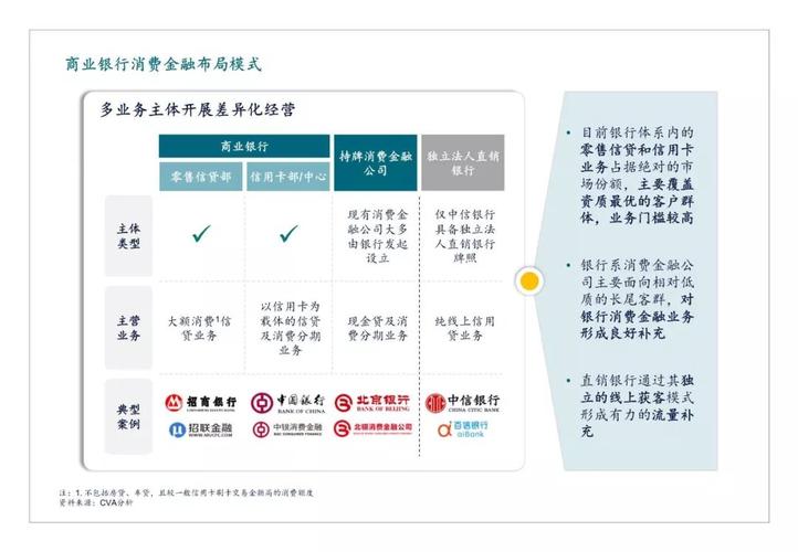 中邮消费金融旗下有多少个产品？金融消费项目组-图1