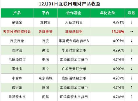 上班赚钱下班理财感觉很不错，有什么合适的投资项目？2018新理财项目-图1