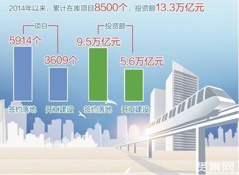 ppp叫停什么原因？上马23个项目-图3