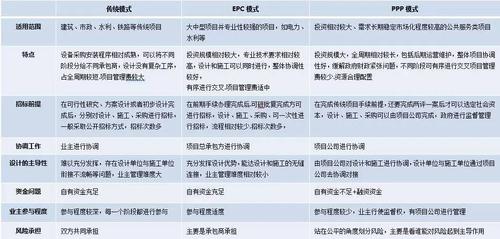 ppp项目和epc的概念有什么不同？ppp项目相关数据-图1