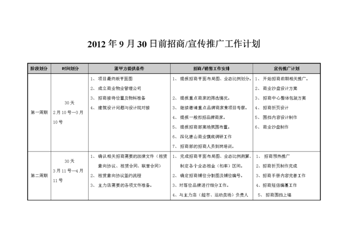 招商需求怎么写？项目招商管理说明-图3