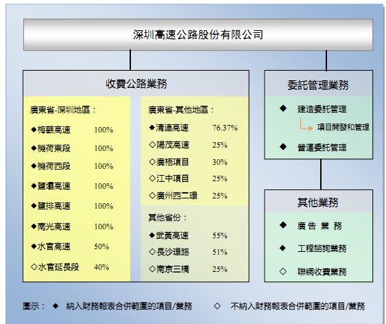 高铁工程项目结账快吗？bt项目结算表格-图3