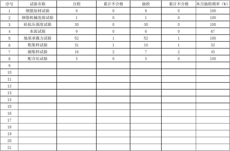 高铁工程项目结账快吗？bt项目结算表格-图2