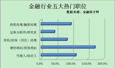 金融从事的岗位有哪些？金融项目工作内容-图3