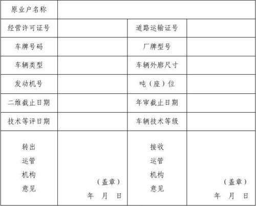 买新车可以直接办理营运性质吗？项目申请运营情况-图2