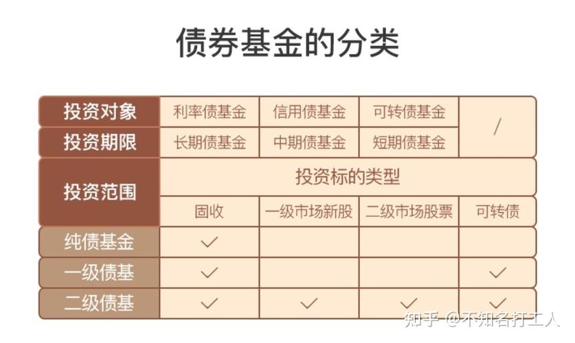 纯债券基金哪个好，如何选择纯债基金？项目收益债 品种-图1