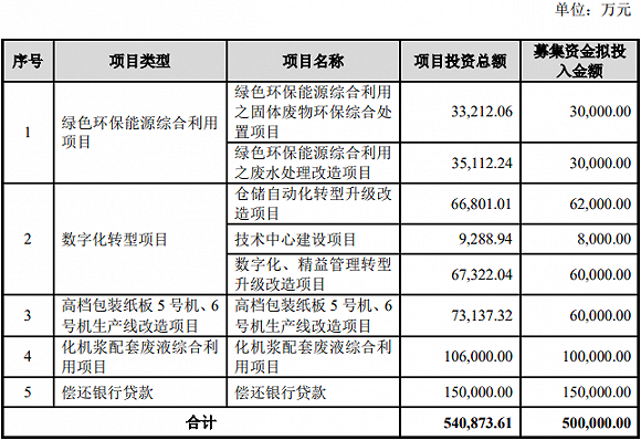 纸业十大龙头？宁波博汇 项目-图2