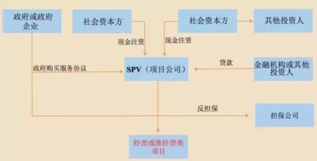 ppp股权回购是什么？ppp项目回购退出-图3