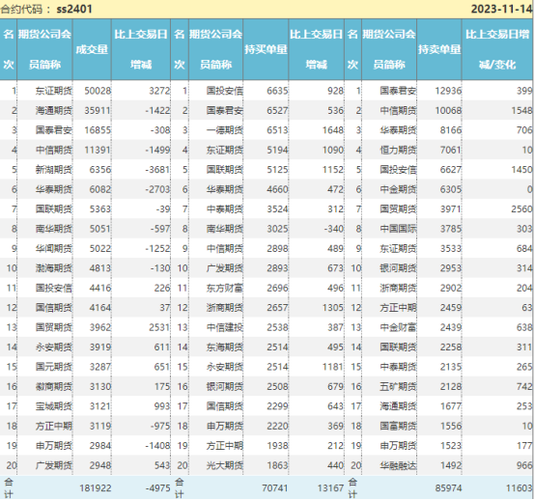 到手15233税前多少？税前累计项目利润-图1