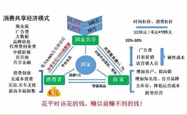 共享经济平台被骗怎么办？共享经济项目投资-图1