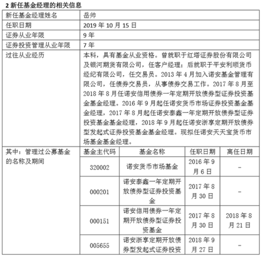 基金经理写着新进是什么意思？基金项目转列-图3