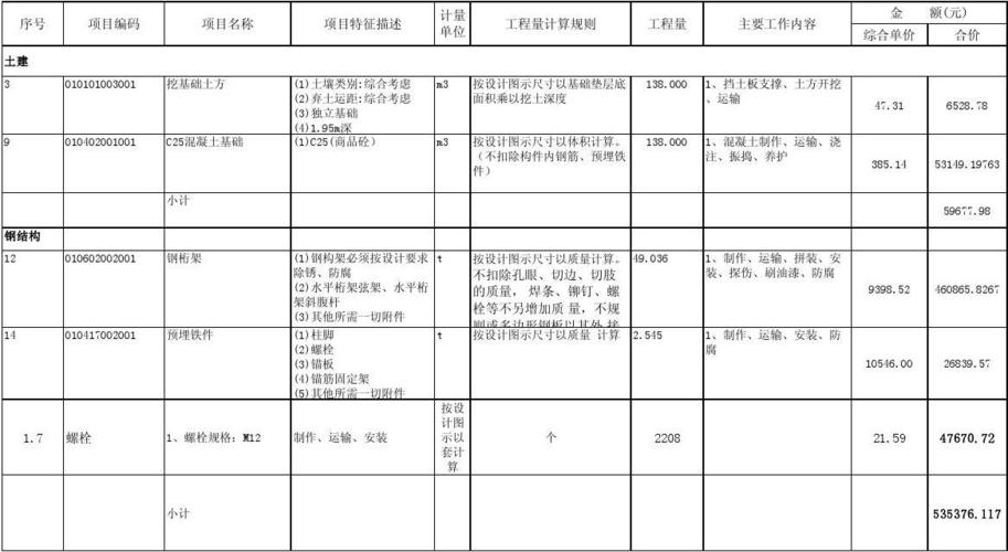 清单计价的工程类别是怎么划分的？土建项目投资类别-图2