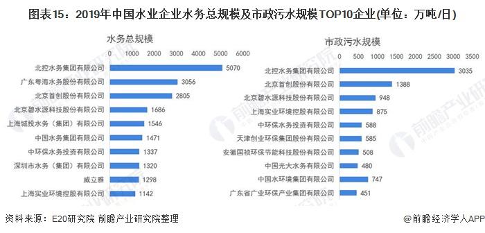 城市污水处理工程建设规模类别是如何划分的？市政项目规模分类-图3