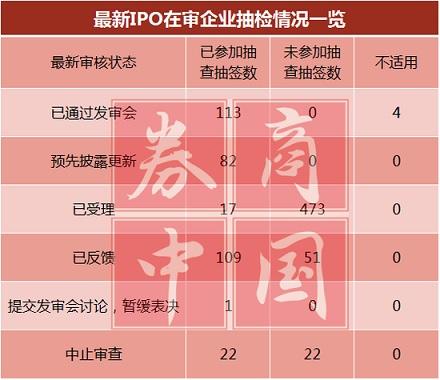 如何查申请上市公司排队情况？在证监会排队项目-图3