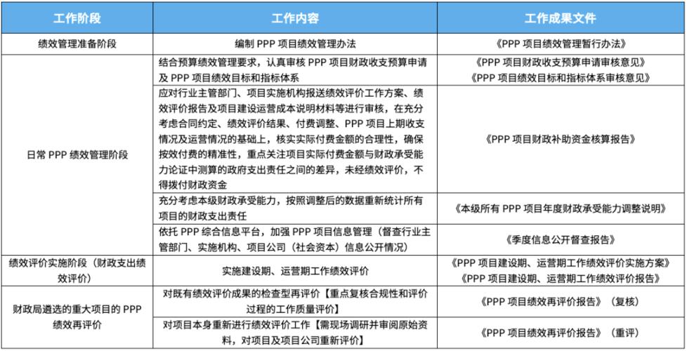 ppp项目实施细则？ppp项目费用 变更-图3