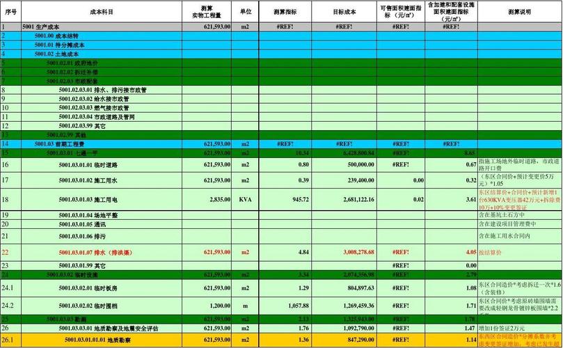 目标成本如何计算？程项目成本预测-图3