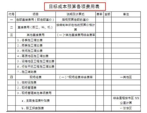 目标成本如何计算？程项目成本预测-图2