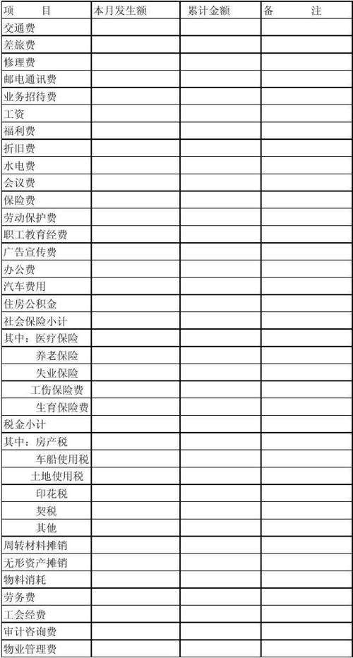 切块费用指什么？项目建管费明细-图1