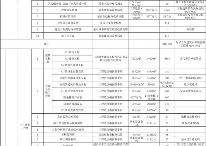 切块费用指什么？项目建管费明细-图3