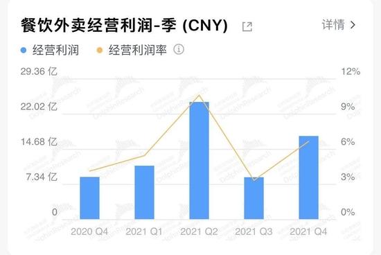 外卖店经营模式和利润？运营利润项目-图1