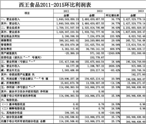 外卖店经营模式和利润？运营利润项目-图2