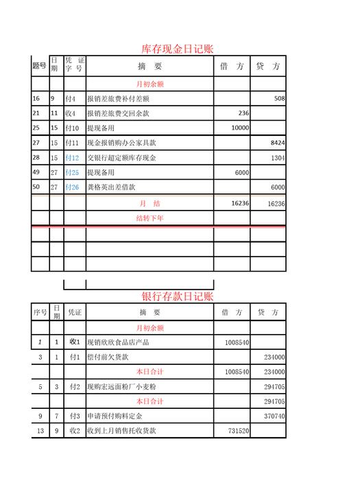 公司关门处理库存如何记账？废气处理项目账务-图2