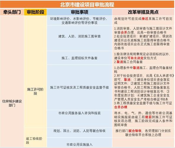 ppp项目立项为啥采取审批制？什么项目审批制-图1